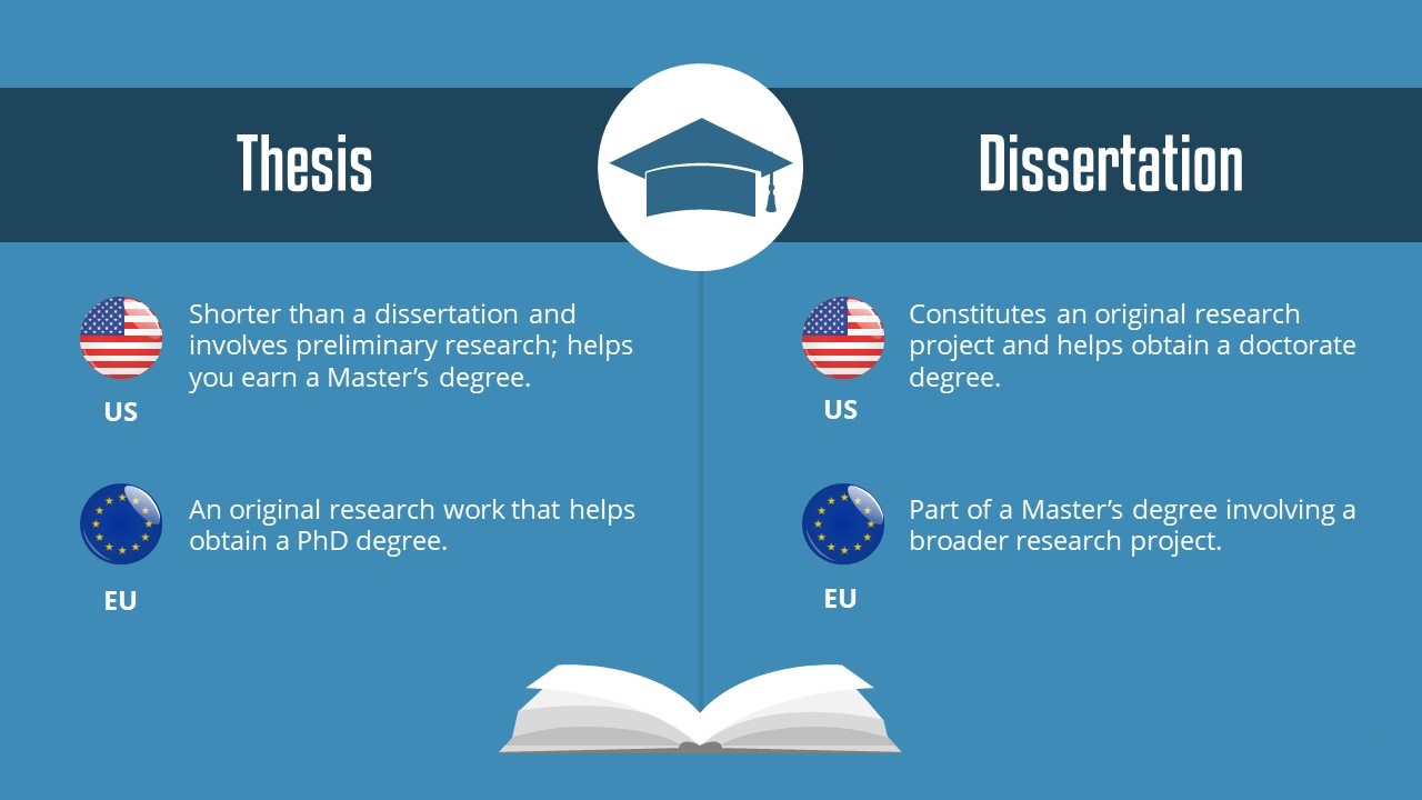 essay vs dissertation vs thesis